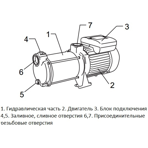     Unipump MH 800C