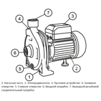     Unipump CPM 200