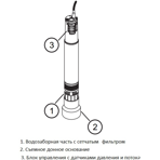     Unipump ECO AUTOMAT