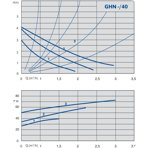    IMP GHN 25/40-180