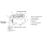        Unipump AUTO JET 80 L-50