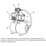        Unipump AUTO MH 1000 C