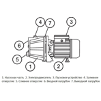     Unipump JET 60 S