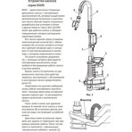     Unipump RAIN Q250