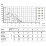     Unipump ECO 4