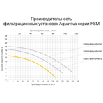    AquaViva FSM 17-6W+SPH075