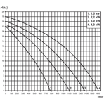     Pahlen P2000 2,2 , 230/400