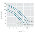     IML Minipump 3,5 ./, h=8 , 230