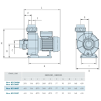     IML NEW BCC (High-flow) 45 3/, 380, 2,2 