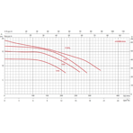     Glong FCP 370S (Single) 7,2 ./, =12