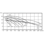     Bombas PSH FDN 129.1H, 96,1 ./, =10, 380, 1500 .  .