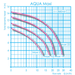     Aqua Technix Aqua Maxi 10 (9,5 ./, 220)