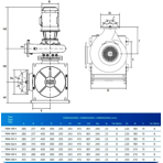     Bombas PSH FDN 132 V, 175 ./, =10, 380