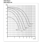     Speck Badu Magna 25, 220 ( )