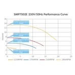     Poolmagic SMP 7502E ()