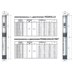     Pedrollo 6SR 44 08 - PSR