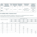    3x1,5 2 100 , Unipump , 