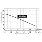     LEO EKm 50-1 (25-20), (250, 25/, 20)