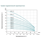     LEO EVPm 2-11  (1.8, Vmax 4.5 ./)