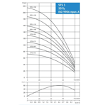     Waterstry STS 3- 90 1230V 1,1kW 50Hz