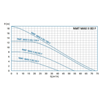    IMP NMTD Max II S 80/40 F360 (PN6)