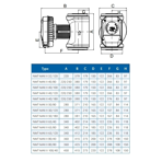    IMP NMTD Max II C 80/80 F360 (PN10)