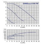    IMP GHND Basic II 80-70 F (PN6)