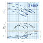    IMP CLD 100-105/4/2.2A