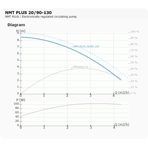    IMP NMT Plus 20/90-130