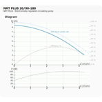    IMP NMT Plus 20/90-180