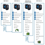    IMP NMTD Max II S 40/40 F220