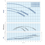    IMP ECLD 40-50/4/0.25A/I-D-RBS