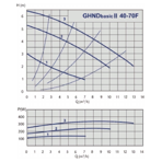    IMP GHND Basic II 40-70 F