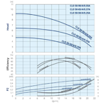    IMP ECLD 50-65/4/0.37A/L-D-2xTT