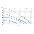    IMP NMT Max II 65/40 F340