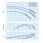    IMP CLD 65-90/4/1.1A