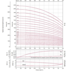     Fancy CDL m1-10 0,55 /1* 220