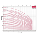     Fancy CDM 5- 4 0.55 