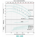     ONIS MBL 80 160-22/2