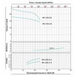     ONIS MBL 40 125-2.2/2