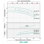     ONIS MBL 65 160-11/2