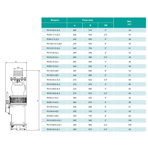     ONIS RV 25-17-2.2L3