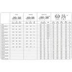     LX CVA 1-25 (380V, 1 m3/h*138m, 1,5kW)