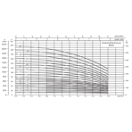     LX CVA 1-5 (380V, 1 m3/h*27,5m, 0,37kW)