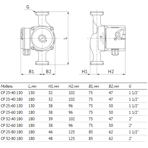       Unipump CP 32-80 180