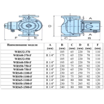     (Vodotok) WRS 32-370