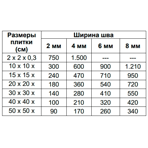  Isomat    MULTIFILL SMALTO 1-8 (19) , 2 