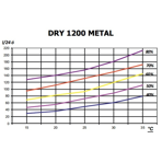    Microwell DRY 1200M