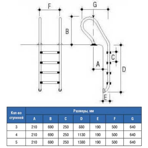     Gemas Combined 5 , AISI-304