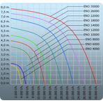        Aqua-Tech ENO 14000